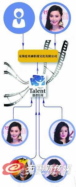 电影《出租房4》蓄势待发 小人物的戏剧人生-BJL平台集团(图1) BJL平台集团